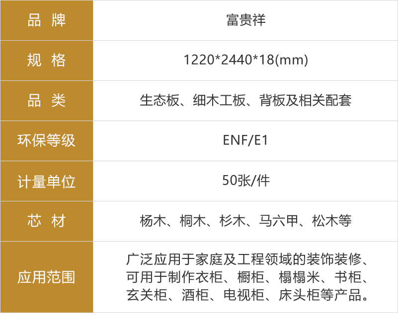 富貴祥生態板參數