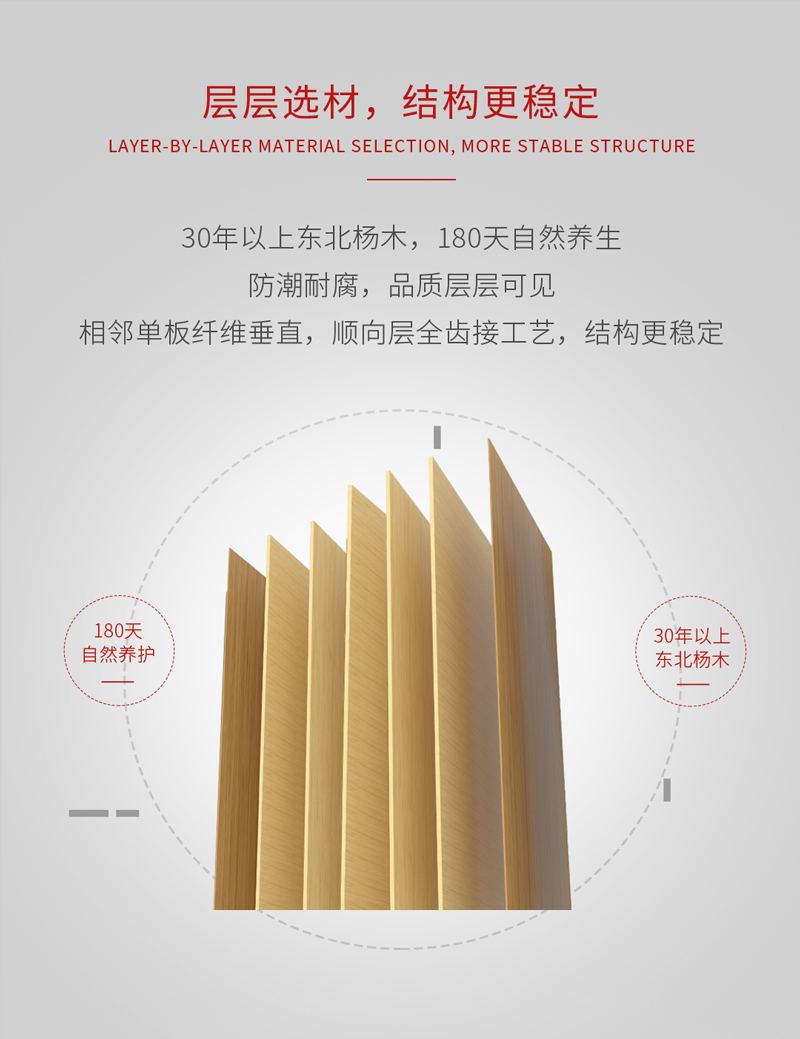 鵬鴻阻燃板結構