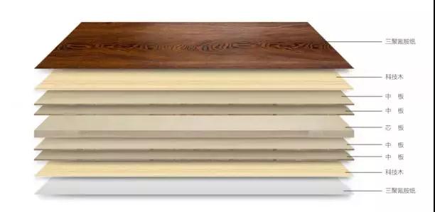 鵬鴻生態板組成結構