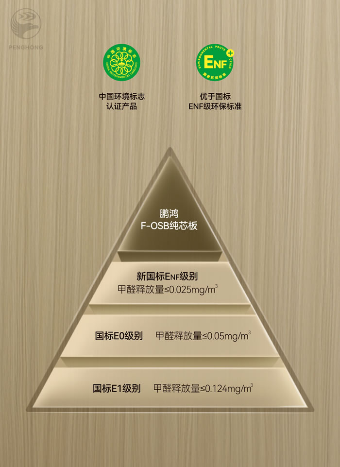 鵬鴻FOSB無(wú)醛板材